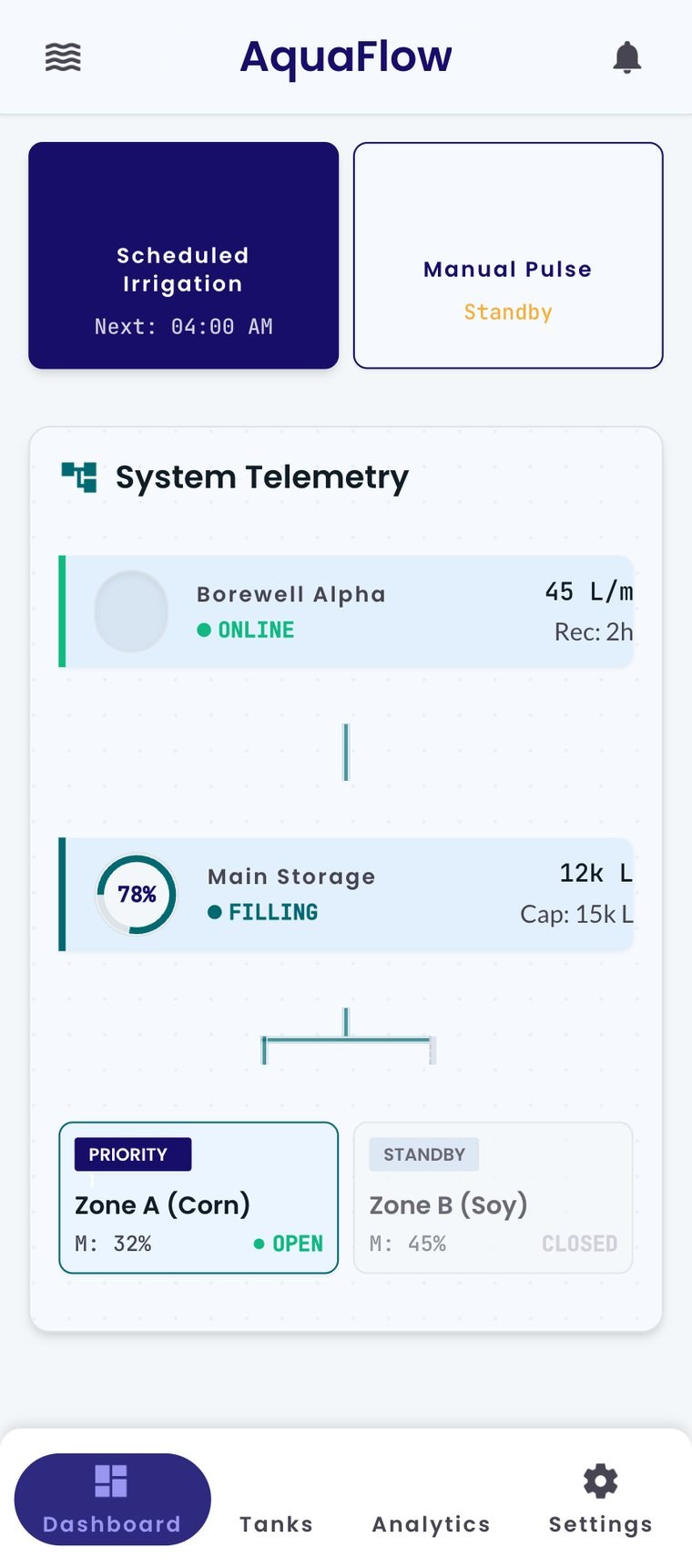 AquaFlow app — schedules and live telemetry for sources, pumps and flow.