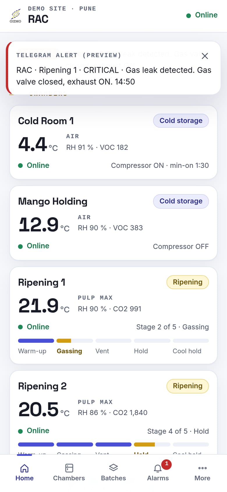 RAC phone view with a Telegram alert preview: critical, gas leak detected, gas valve closed, exhaust on.