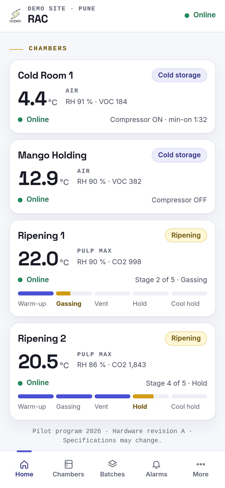 RAC phone view: four chambers with mode, temperature, humidity, CO2 or VOC, online state and ripening stage progress.