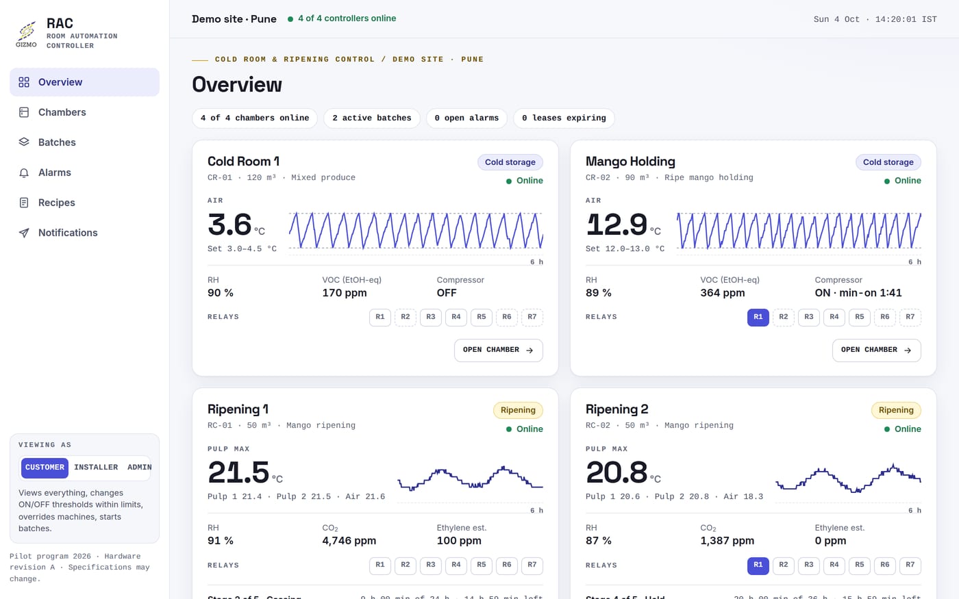 RAC web app overview: two cold rooms and two ripening chambers with live air and pulp temperatures, humidity, CO2, ethylene estimate and relay states.